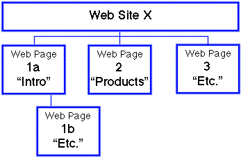 Flowchart